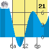 Kupreanof Harbor tide chart for Sunday, July 21, 2024