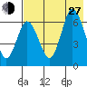 Kupreanof Harbor tide chart for Saturday, July 27, 2024