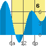 Kupreanof Harbor tide chart for Saturday, July 6, 2024
