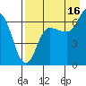 Kupreanof Harbor tide chart for Friday, August 16, 2024