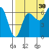 Kupreanof Harbor tide chart for Friday, August 30, 2024