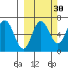 Kupreanof Harbor tide chart for Monday, September 30, 2024
