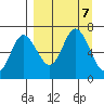 Kupreanof Harbor tide chart for Saturday, September 7, 2024