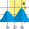 Kupreanof Harbor tide chart for Sunday, September 8, 2024