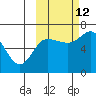 Kupreanof Harbor tide chart for Saturday, October 12, 2024