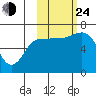 Kupreanof Harbor tide chart for Thursday, October 24, 2024