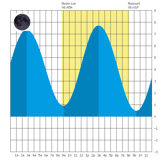Kupreanof Harbor tide chart for Wednesday, October 2, 2024