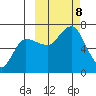 Kupreanof Harbor tide chart for Tuesday, October 8, 2024