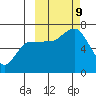 Kupreanof Harbor tide chart for Wednesday, October 9, 2024