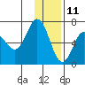 Kupreanof Harbor tide chart for Wednesday, December 11, 2024