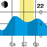 Kupreanof Harbor tide chart for Sunday, December 22, 2024