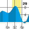 Kupreanof Harbor tide chart for Sunday, December 29, 2024