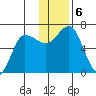 Kupreanof Harbor tide chart for Friday, December 6, 2024