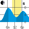 Kupreanof Harbor tide chart for Monday, January 6, 2025