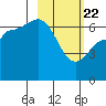 Kupreanof Harbor tide chart for Saturday, February 22, 2025
