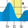 Kupreanof Harbor tide chart for Thursday, February 6, 2025