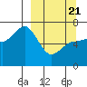 Kupreanof Harbor tide chart for Friday, March 21, 2025