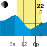 Kupreanof Harbor tide chart for Saturday, March 22, 2025