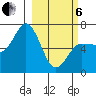 Kupreanof Harbor tide chart for Thursday, March 6, 2025