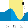 Kupreanof Harbor tide chart for Saturday, March 8, 2025