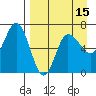 Kupreanof Harbor tide chart for Tuesday, April 15, 2025