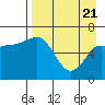 Kupreanof Harbor tide chart for Monday, April 21, 2025