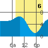 Kupreanof Harbor tide chart for Sunday, April 6, 2025