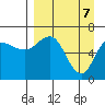 Kupreanof Harbor tide chart for Monday, April 7, 2025