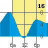 Kupreanof Harbor tide chart for Friday, May 16, 2025