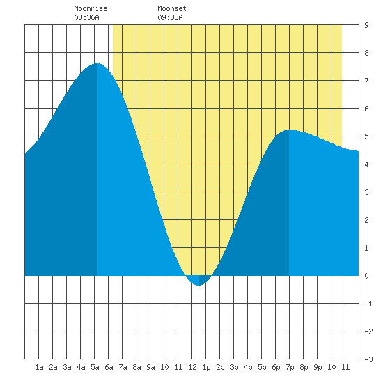 Kupreanof Harbor tide chart for Saturday, May 17, 2025