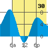 Kupreanof Harbor tide chart for Friday, May 30, 2025