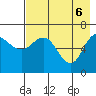 Kupreanof Harbor tide chart for Tuesday, May 6, 2025