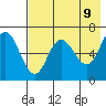 Kupreanof Harbor tide chart for Friday, May 9, 2025