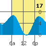 Kupreanof Harbor tide chart for Tuesday, June 17, 2025
