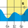 Kupreanof Harbor tide chart for Friday, June 6, 2025