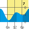 Kupreanof Harbor tide chart for Saturday, June 7, 2025