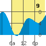 Kupreanof Harbor tide chart for Monday, June 9, 2025