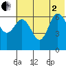 Kupreanof Harbor tide chart for Wednesday, July 2, 2025