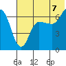Kupreanof Harbor tide chart for Monday, July 7, 2025