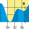 Kupreanof Harbor tide chart for Tuesday, July 8, 2025