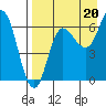 Kupreanof Harbor tide chart for Wednesday, August 20, 2025