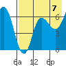 Kupreanof Harbor tide chart for Thursday, August 7, 2025