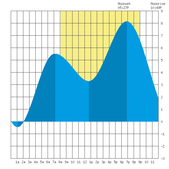 Kupreanof Harbor tide chart for Saturday, September 13, 2025