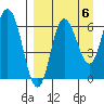 Kupreanof Harbor tide chart for Saturday, September 6, 2025