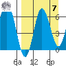 Kupreanof Harbor tide chart for Sunday, September 7, 2025
