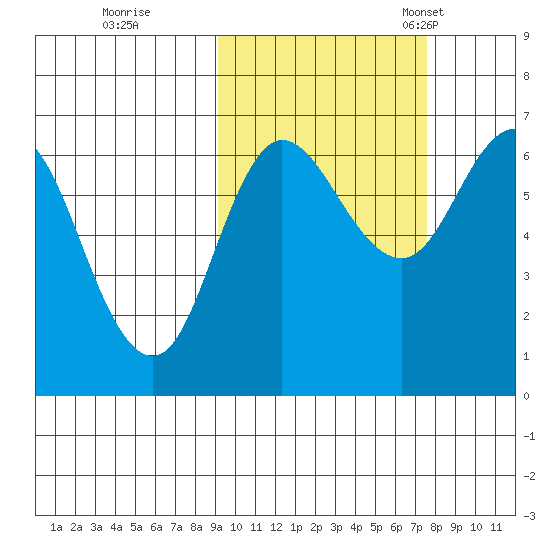 Kupreanof Harbor tide chart for Thursday, October 16, 2025