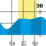 Kupreanof Harbor tide chart for Thursday, October 30, 2025