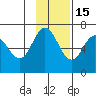Kupreanof Harbor tide chart for Saturday, November 15, 2025