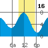 Kupreanof Harbor tide chart for Sunday, November 16, 2025