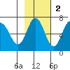 Kupreanof Harbor tide chart for Sunday, November 2, 2025